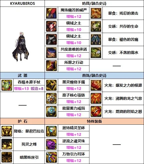 DNF2023死灵装备选择