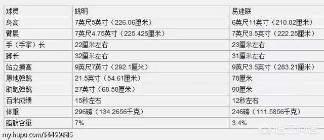 吴悠、kiwi和姚明单挑,哪个会赢?