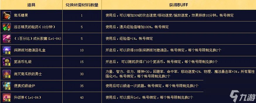 DNF万圣节大战击杀南瓜妖有什么奖励 怎么攻击巨型南瓜妖  每日一条