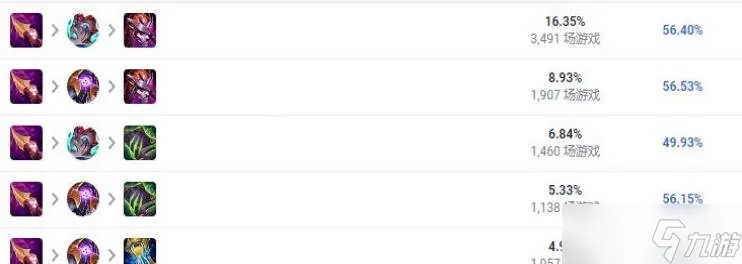 LOL2023提莫怎么出装