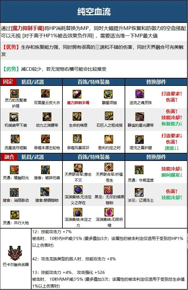 dnf男漫游2023毕业装备推荐