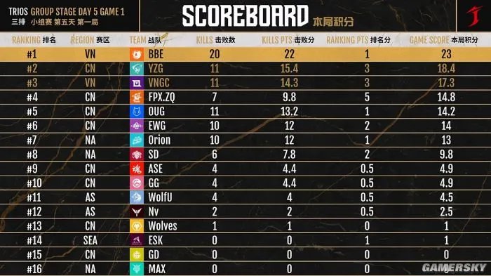 输完菲律宾输越南,中国队真的连脸都不要了?