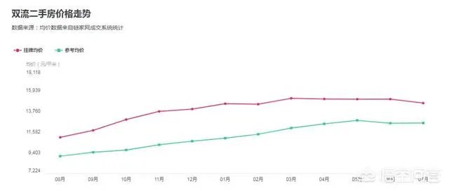成都龙泉大面买二手房买哪个小区好