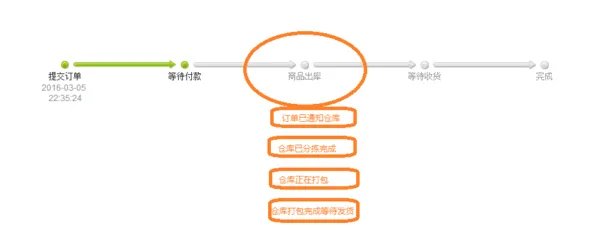 您的订单已经拣货完毕，待出库交付京东快递是什么意思