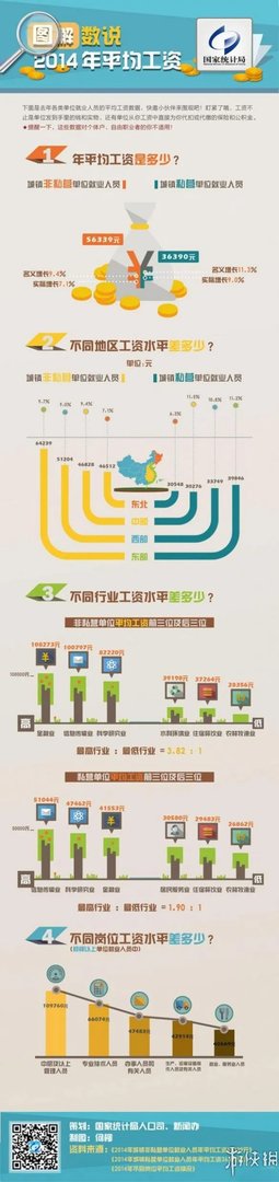2014年平均工资达49969元 你的收入又被“平均”了？