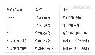 乐理知识入门 基本乐理知识培训