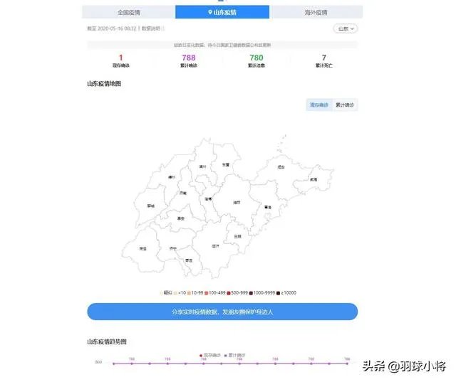 真的能开学吗？