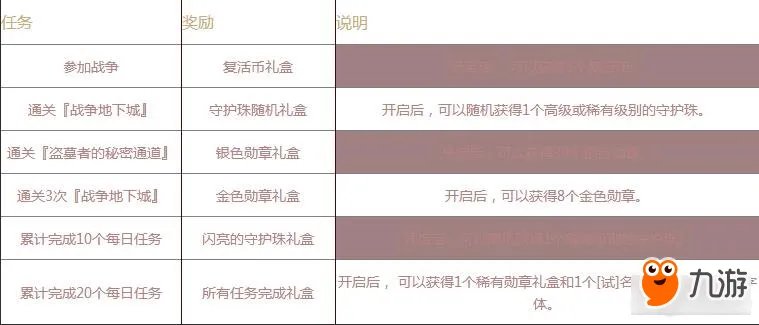 DNF公会战怎么打流程讲解 注意事项一览