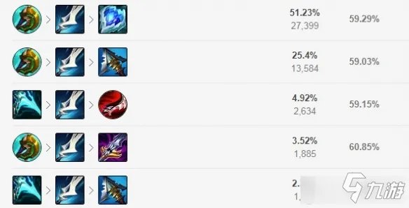 《英雄联盟》EZ出装技巧攻略 S11EZ怎么出装