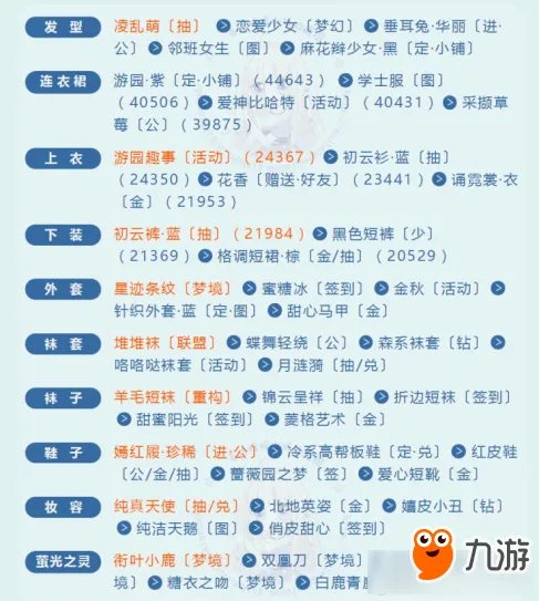 奇迹暖暖简约清纯的画家新手高分S级平民搭配推荐