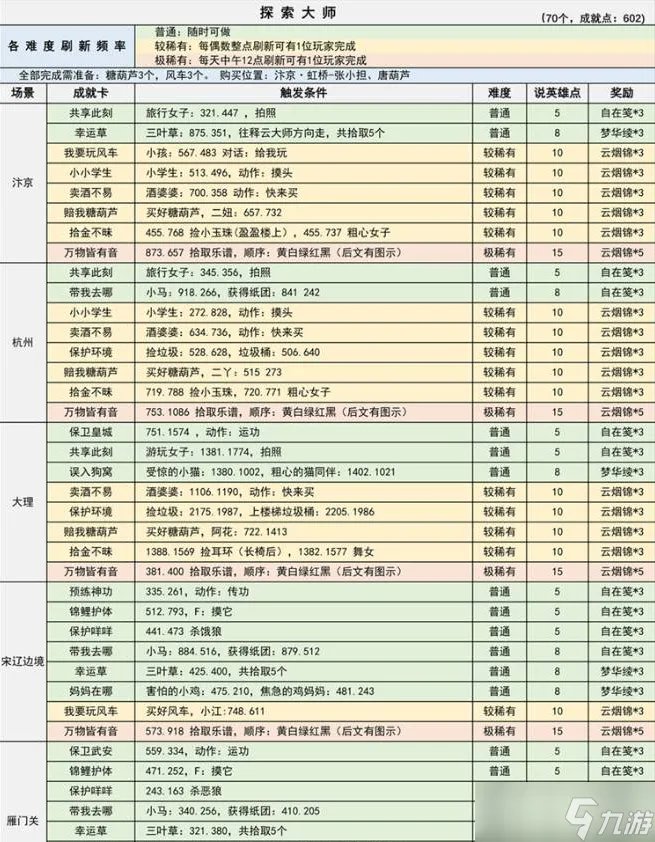 《逆水寒》探索大师任务怎么做 逆水寒探索大师任务攻略