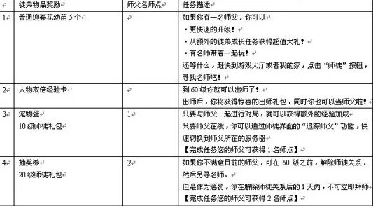qq炫舞师徒任务 qq炫舞师徒任务全新攻略