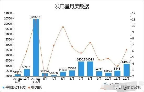 存在电能过剩一说吗