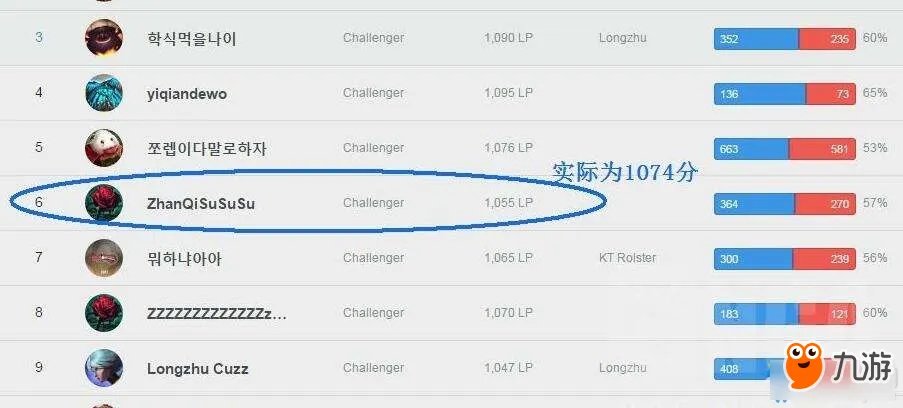 《LOL》走A怪ZhanQiSuSuSu资料 被职业选手多次举报