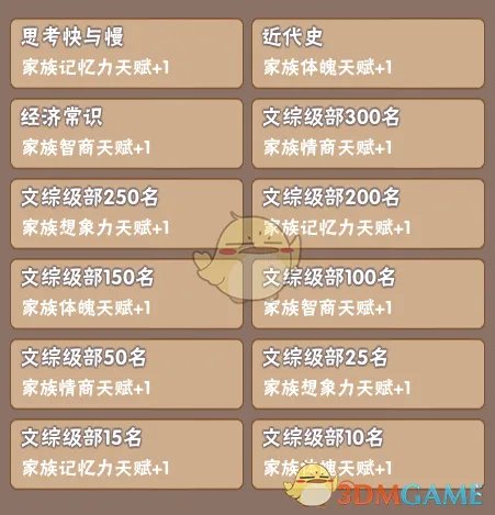 《中国式家长》部分特长继承天赋属性一览