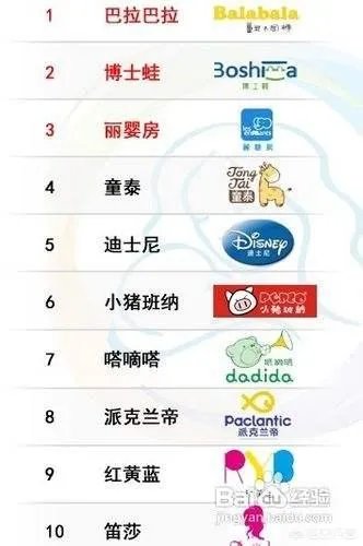 童装质量好的品牌