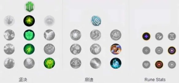 《英雄联盟》版本答案阿木木?辅助阿木木出装推荐