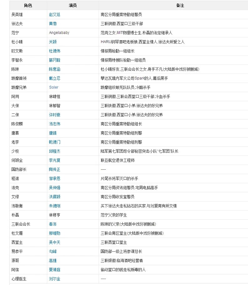 痞子英雄电影 演员表