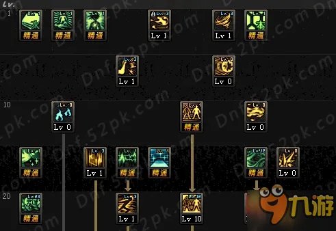 DNF次元行者二觉怎么加点 次元行者二觉加点推荐