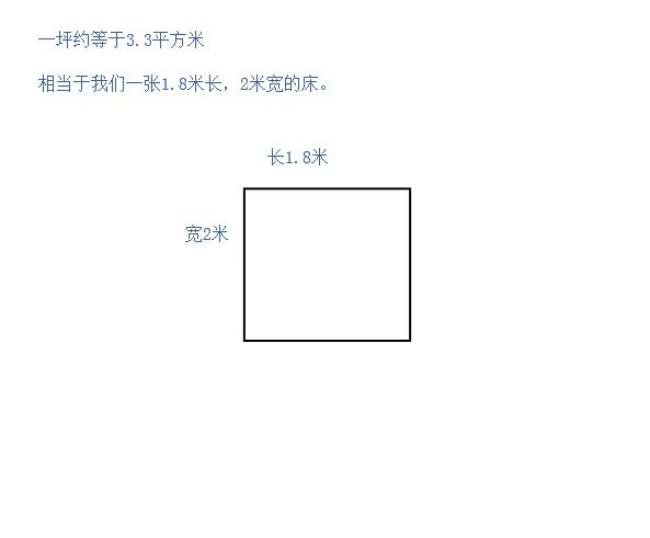 台湾6坪等于多少平方