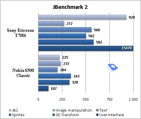 超薄金属完美复刻 索尼爱立信T700评测