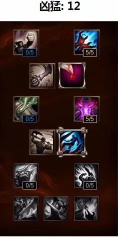 lol雪人打野天赋加点图|S6打野雪人骑士符文天赋