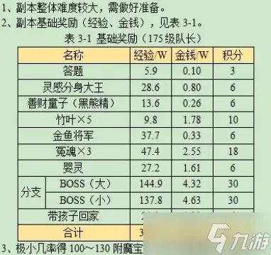 梦幻西游通天河副本攻略2023