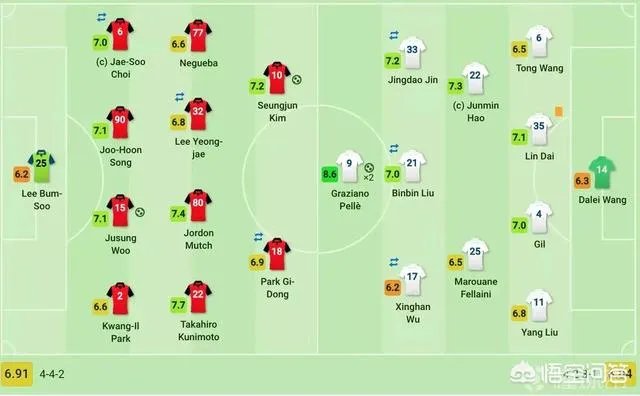 鲁能亚冠比赛你如何看待李霄鹏的换人？换人就丢分是否合理？客场拿一分是不是太可惜？