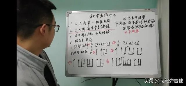 如何快速学吉他