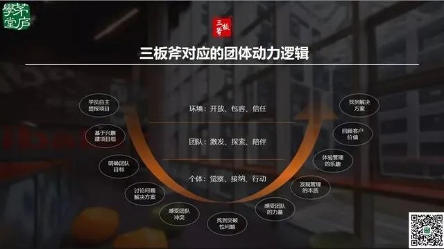 阿里三板斧学后心得