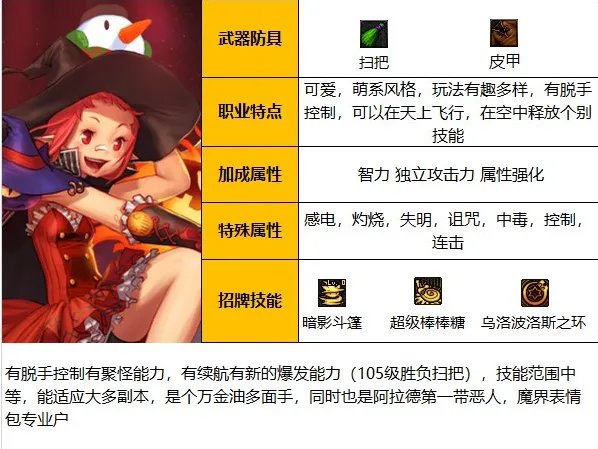 110级魔道学者全方位攻略