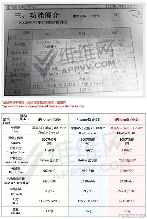 iPhone5硬件详细参数曝光 尺寸、配置对比详解