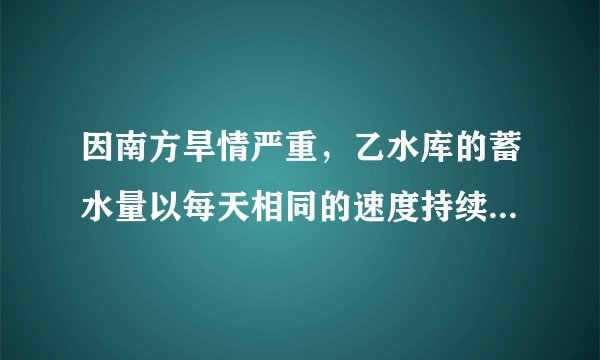 因南方旱情严重,乙水库的蓄水量以每天相同的速度持续减少.为缓解旱情,北方甲水库立即以管道运输的方式给予以支援下图是两水库的蓄水量y(万米3)与时间x(天)之间的函数图象.在单位时间内,甲水库的放水量与乙水库的进水量相同(水在排放、接收以及输送过程中的损耗不计).通过分析图象回答下列问题:(1)甲水库每天的放水量是多少万立方米?(2)在第几天时甲水库输出的水开始注入乙水库?此时乙水库的蓄水量为多少万立方米?(3)求直线AD的解析式.