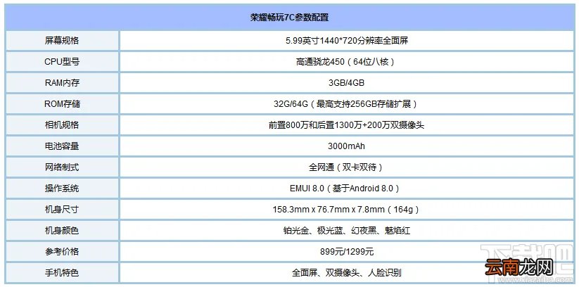 荣耀畅玩7C配置参数怎么样？