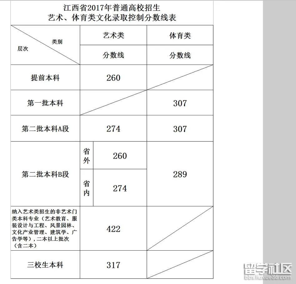 2017江西高考理科分数线正式公布