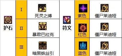 dnf110级版本死灵毕业装备怎么搭配 2023死灵毕业装备搭配指南