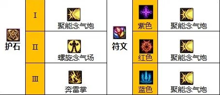 dnf110级版本女气功怎么加点 2023花花加点推荐