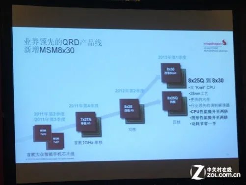 999元双卡四核 天语大黄蜂Kiss评测