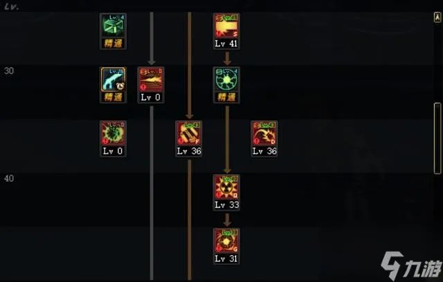 DNF男枪三觉刷图怎么加点