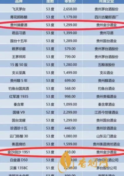 石家庄口碑不错的白酒品牌