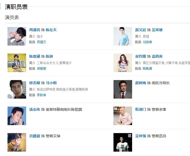 痞子英雄电影 演员表