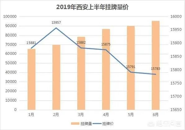 今年西安的二手房市场,你怎么看?