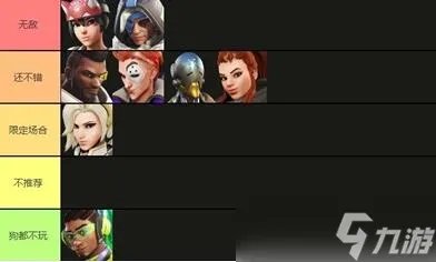 《守望先锋归来》英雄强度排名 各位置英雄选择推荐