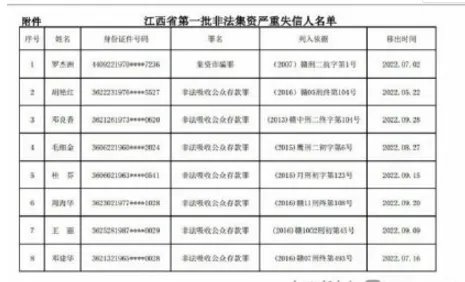 非法集资失信名单哪些人上榜？