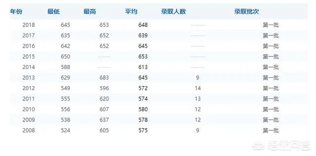 2019年师范院校录取分数线会高吗？
