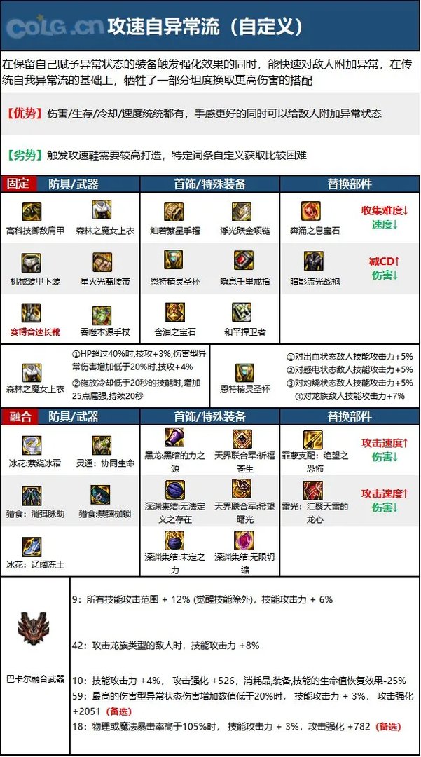 dnf110级版本死灵毕业装备怎么搭配 2023死灵毕业装备搭配指南