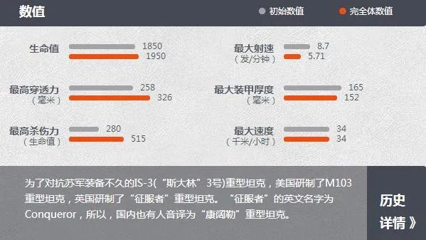 《坦克世界》Y系重坦征服者介绍