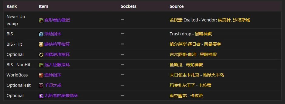 魔兽世界tbcP4惩戒骑装备选择