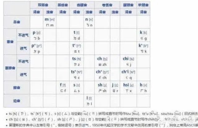 威妥玛拼音和汉语拼音有什么不一样?生活中有哪些物品的名字里用了威妥玛拼音?