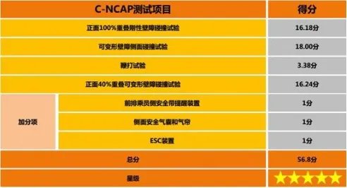 SUV天逸怎么样？